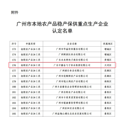 喜報(bào)！金勺子食品集團(tuán)入選“農(nóng)產(chǎn)品穩(wěn)產(chǎn)保供重點(diǎn)生產(chǎn)企業(yè)”名單